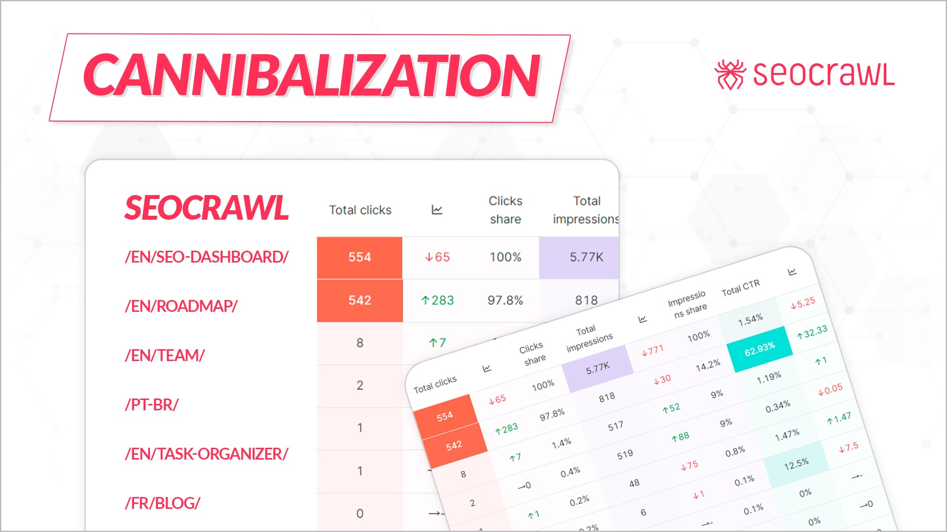 Cannibalization